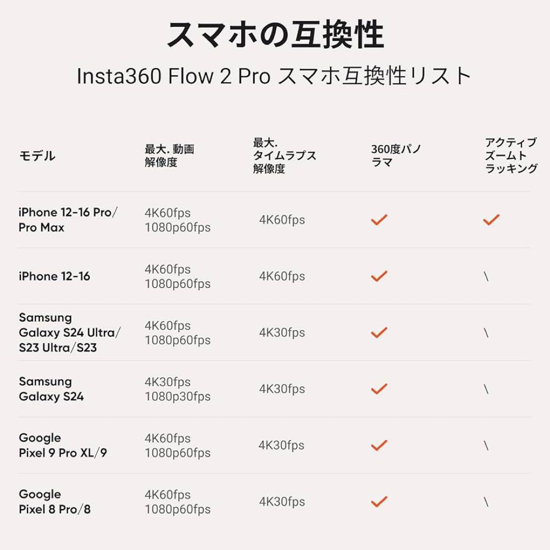 【最新モデル】Insta360 Flow 2 Pro グレー