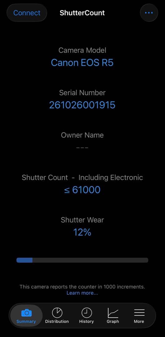 Canon EOS R5 ボディ