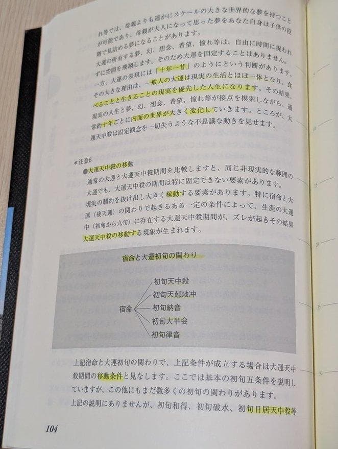 【希少】 算命学　師範科 第７巻　伝習院　野島和信