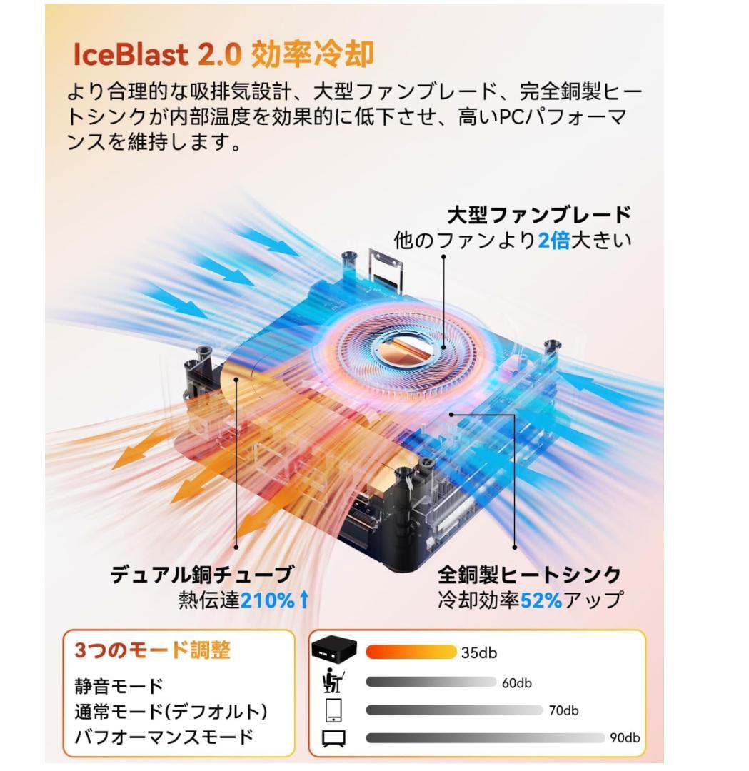 GEEKOM A5 ミニpc AMD Ryzen7 5825U