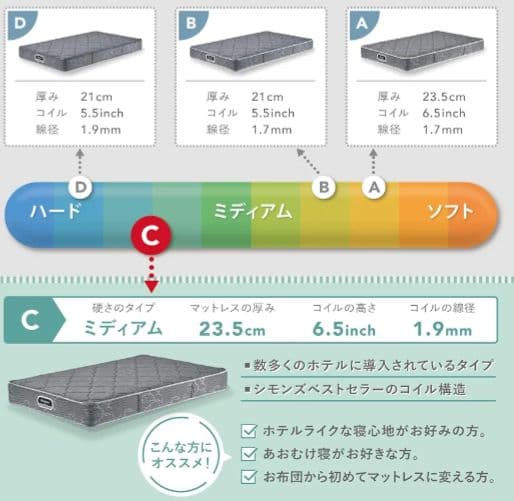 シモンズ ビューティレスト♡クイーンサイズ コイルマットレス グレー