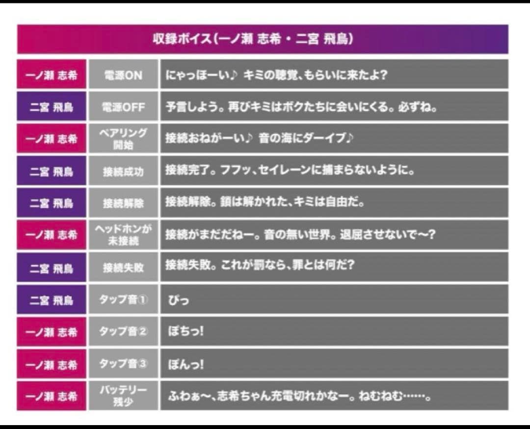 新品* アイドルマスター シンデレラガールズ ONKYO ワイヤレスヘッドホン