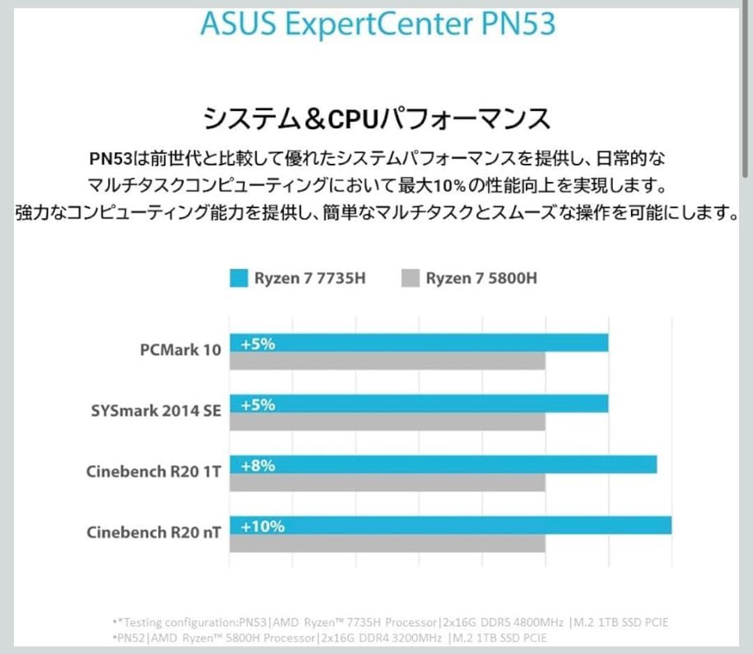 【美品】ASUS ミニPC Ryzen5 8GB