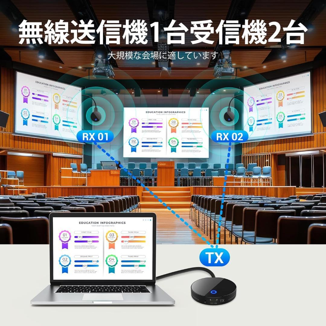 ワイヤレス hdmi 送受信機セット hdmi 無線 30m安定無線伝送
