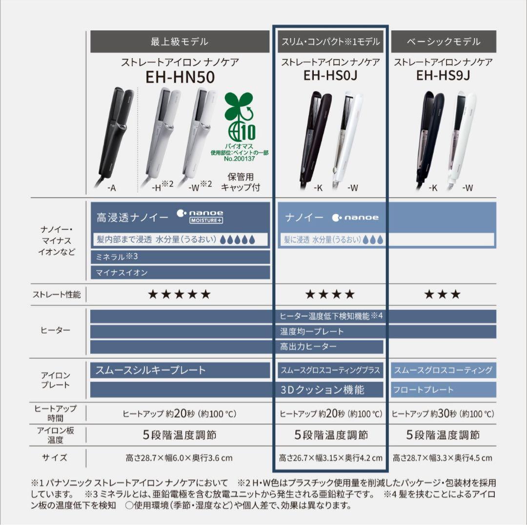 パナソニック　ストレートヘアアイロン【白】EH-HS0J-W（取説有）