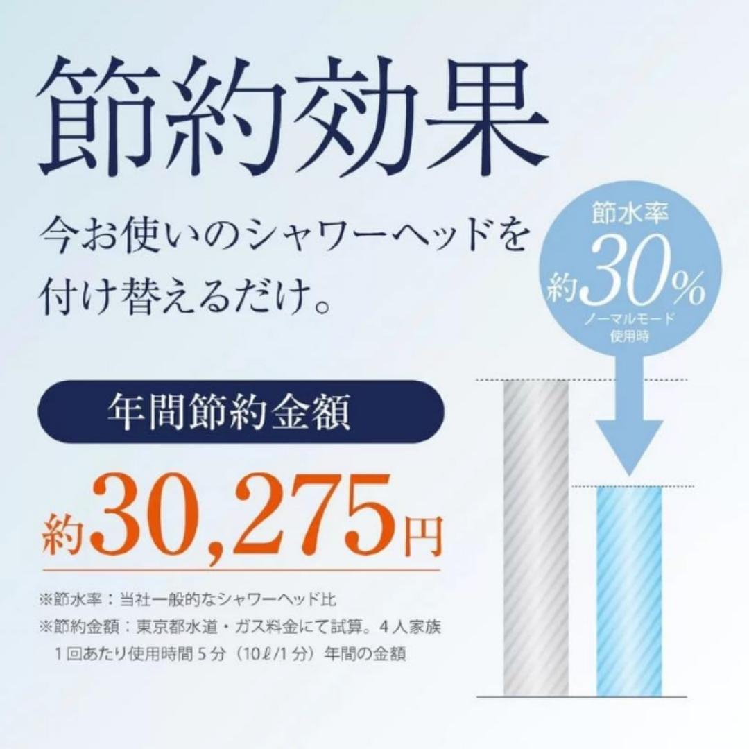 【こみのり３台分】ジャパンスター ナノバブルシャワーヘッド プラスシー