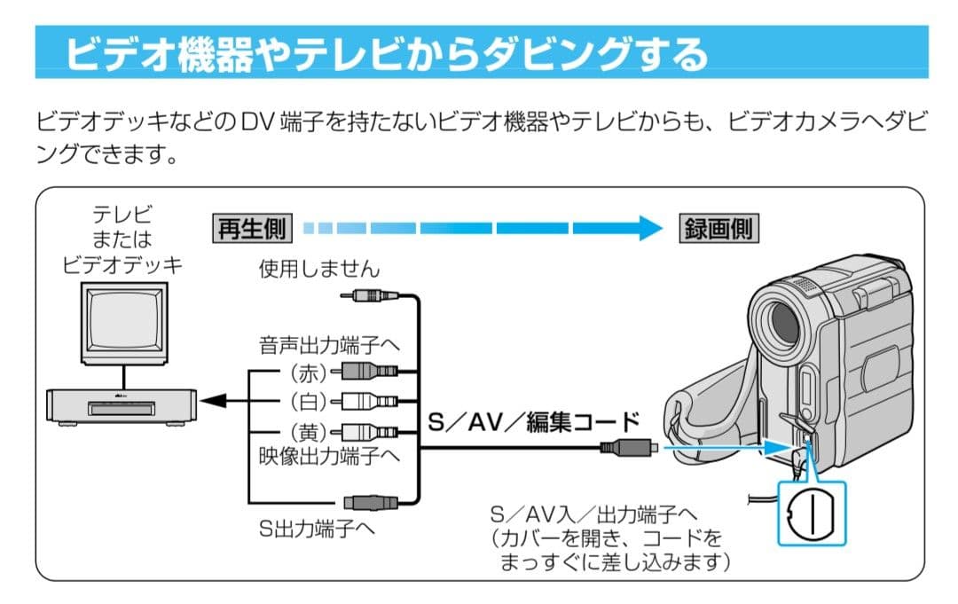 動作確認済み　Victor MiniDV デジタルビデオカメラ