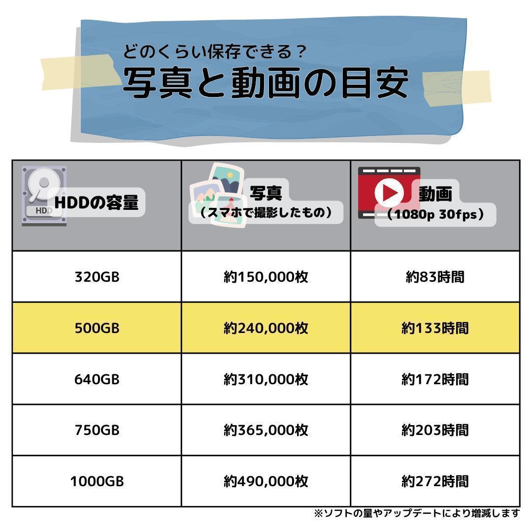 Windows11ノートパソコン✨オフィス付き✨富士通　大容量HDD　Wi-Fi