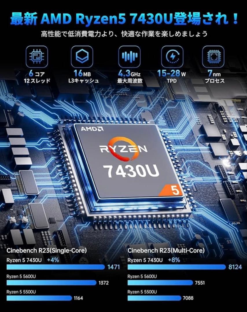 【ジャンク】Nipogi E3B Ryzen5 7430U 基盤のみ