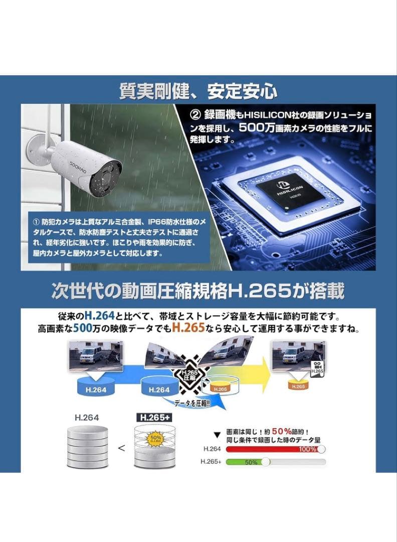 SOOHAO WIFI 防犯カメラ２台 セット モニター付き　容量 2T 人気