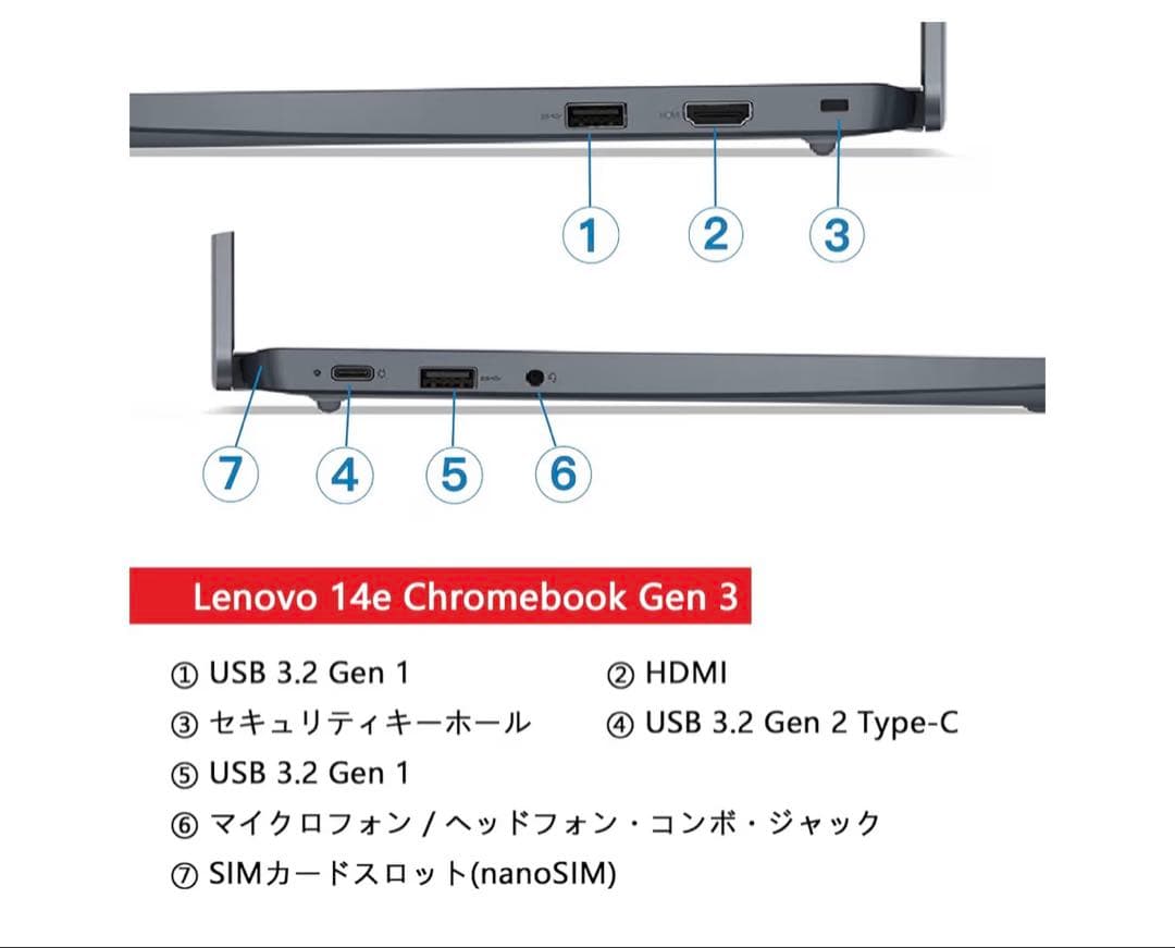 Lenovo Chromebook 14インチ FHD