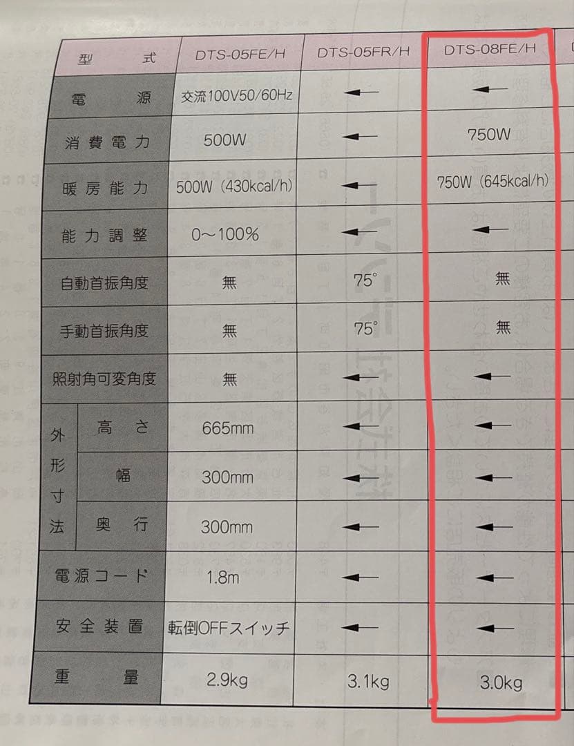 レトロ家電　デンソー遠赤外線ヒーター