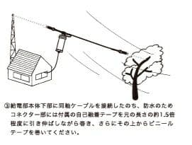 第一電波工業　BB6WS：3～30MHz HF帯ワイドバンドワイヤーアンテナ