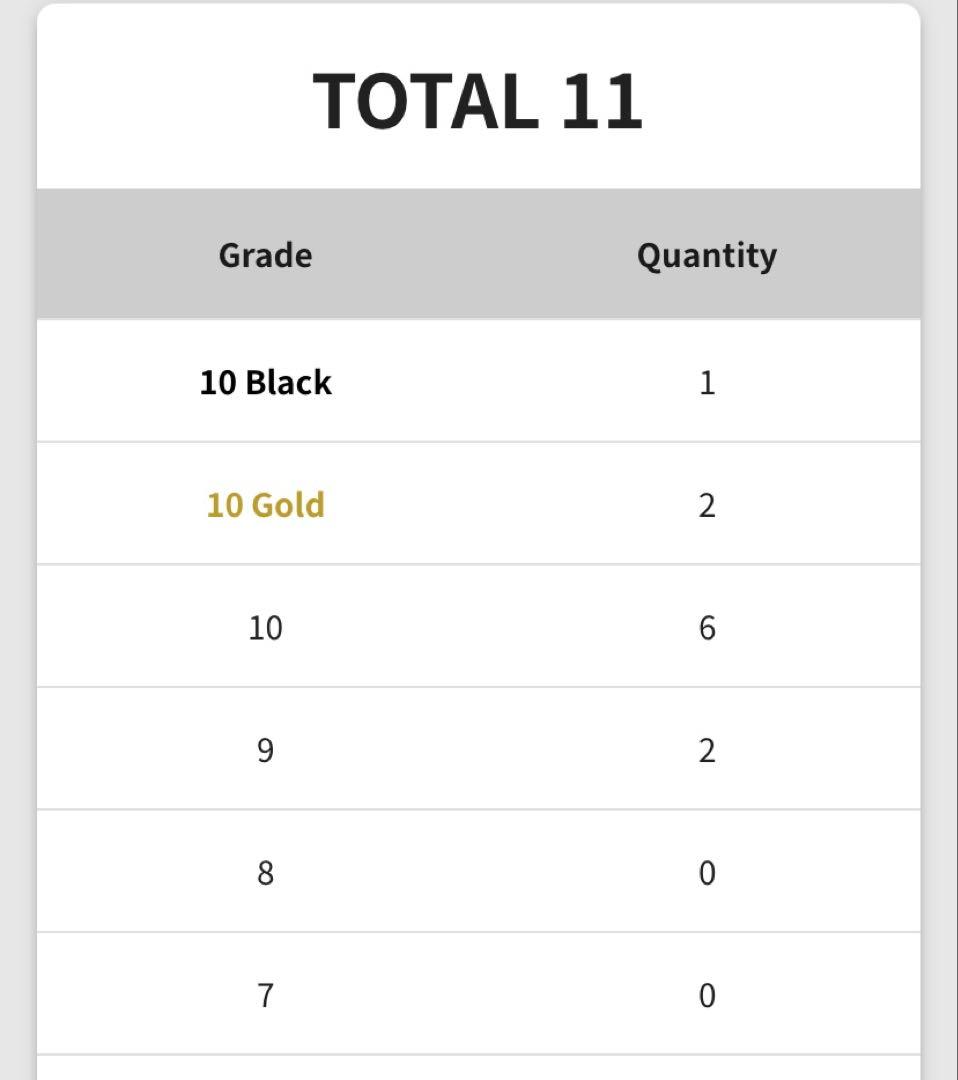 ミュウツーV Sr gemix10Black【鑑定済】