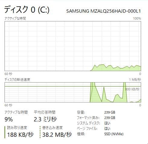高速、高性能、ThinkPad X13 Gen1、16GB、256GB NVMe
