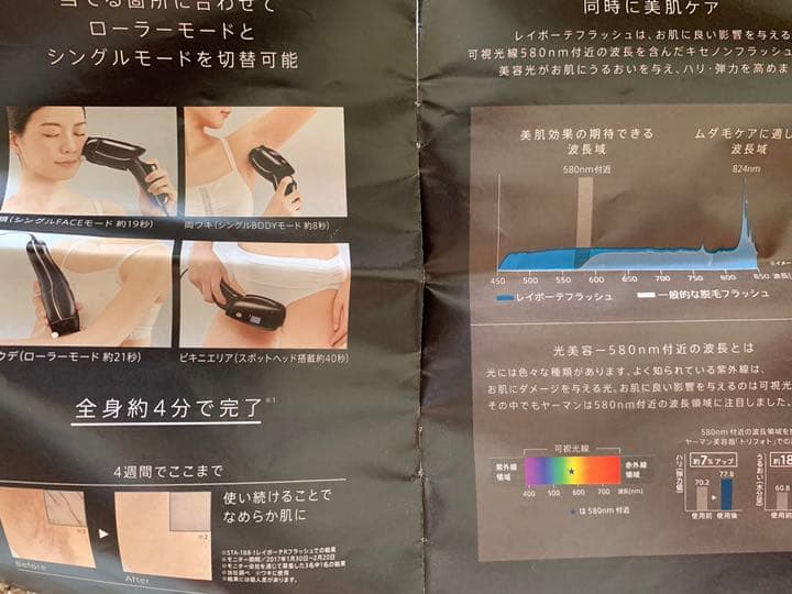 ヤーマン レイボーテ Rフラッシュ PLUS for Salon