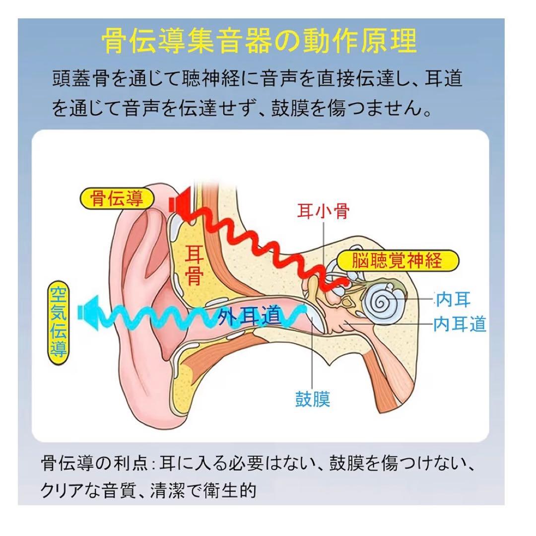 集音器 骨伝導 イヤホンUSB充電式 4段階音量調節 ノイズ低減 軽量 音楽対応
