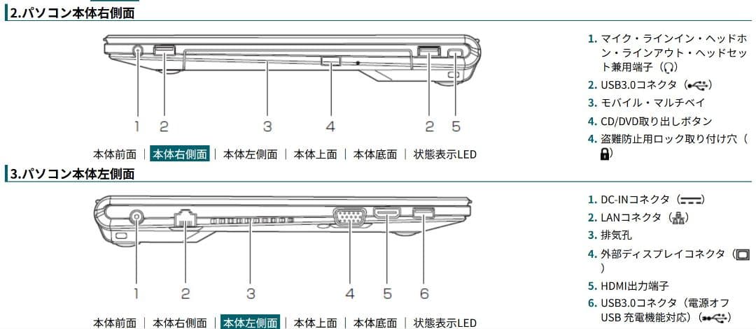 【小型薄型】富士通Windows11ノートPC（Office付）