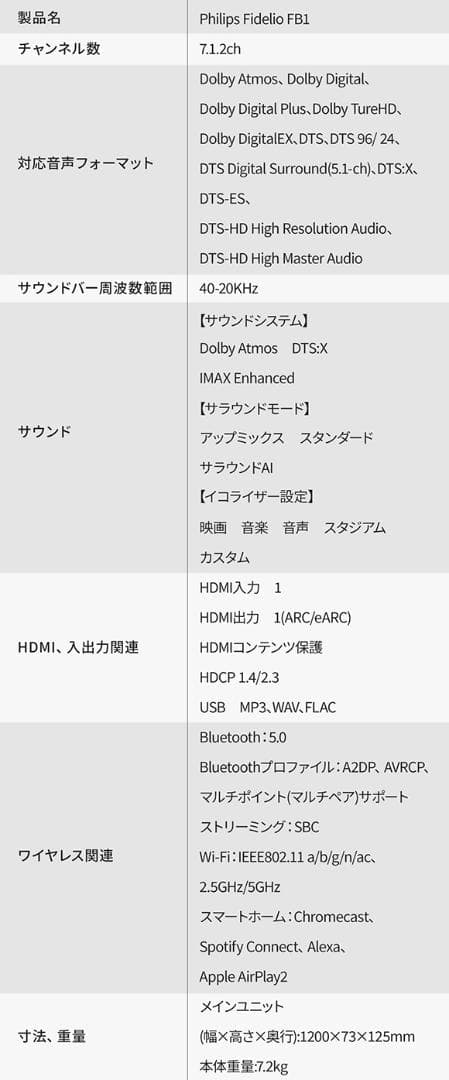 く*ん様 【未開封新品】Philipsサウンドバー Fidelio FB1 7.
