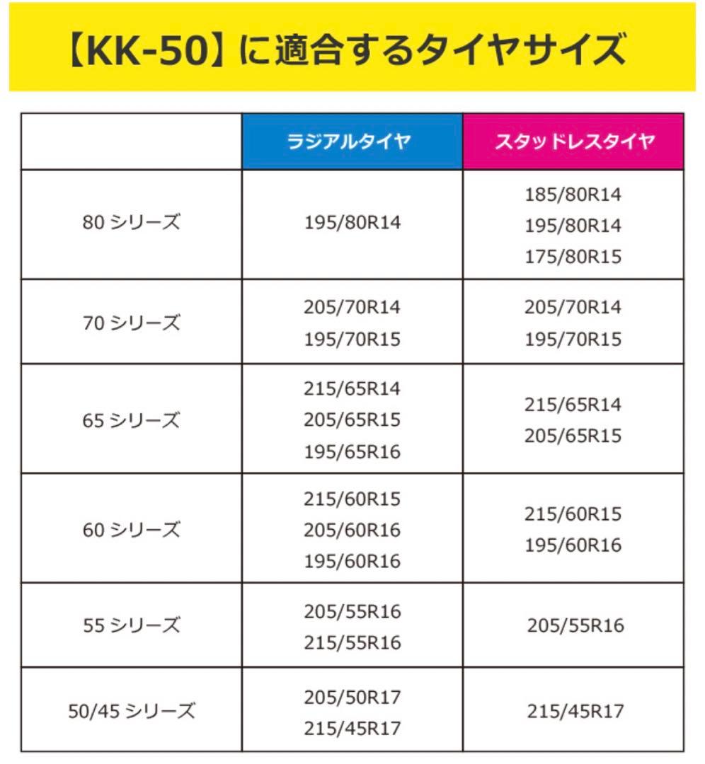 救急隊ネット　KK-50(詳細は必ず画像二枚目をご覧下さい)