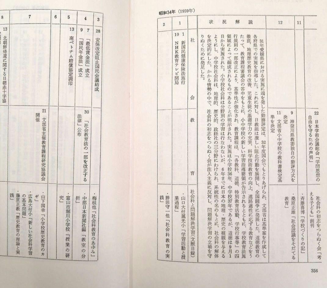 希少 問題解決学習の展開 社会科の初志 重松鷹泰 上田薫 長岡文雄 TOSS