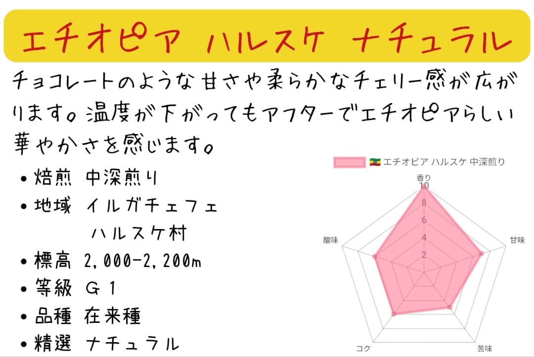 【MoMo】299coffee コーヒー豆セット