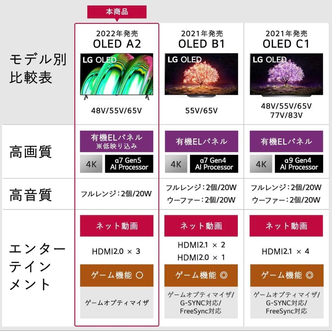 LG 48型 2022年製 Alexa搭載 OLED48A2PJA 4K有機EL