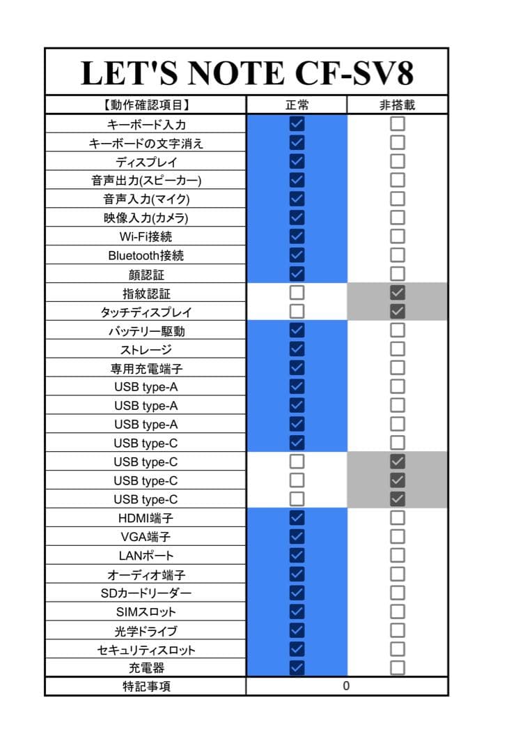 【期間限定】 LET'S NOTE i7 SSD 1TB メモリ 16GB