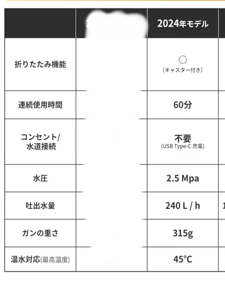 【値下】t-professional 高圧洗浄機 ハンディコードレス