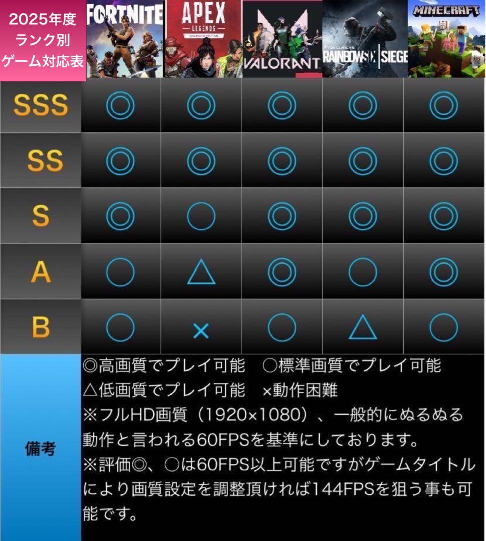 【激安PCフルセット】快適動作！SSS+ランク☆ゲーミングPCデビューにも◎