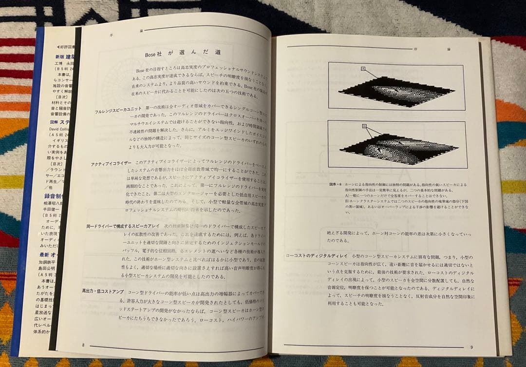 BOSE TA-55 アンプ (参照:1705 1706)