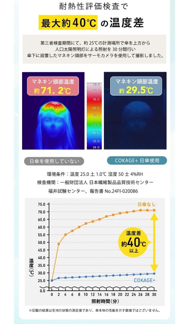 【新品未開封】COKAGE+ACTIVE 耐風 パールホワイト 55cm