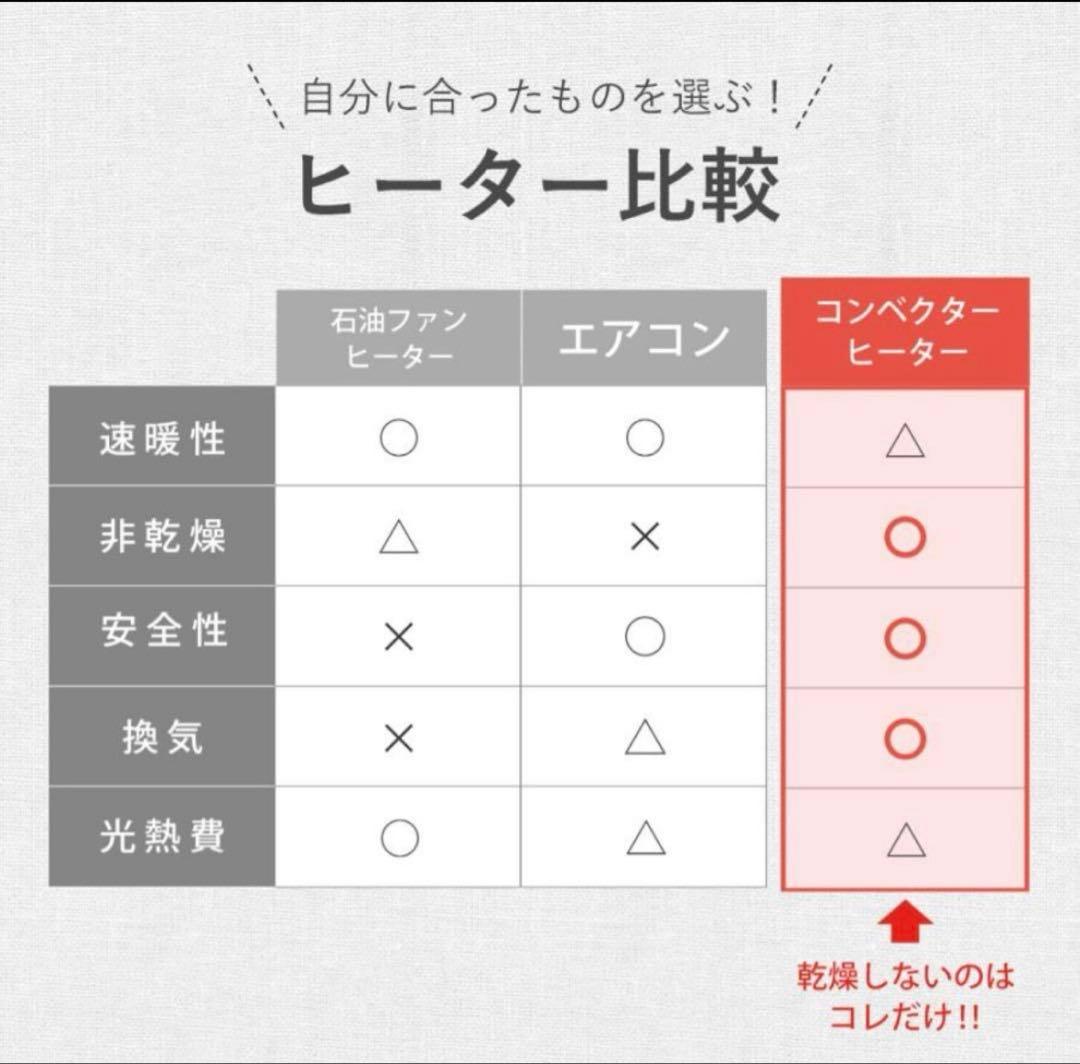 【本日発送】パネルヒーター コンベクターヒーター mokuMCH1202W||