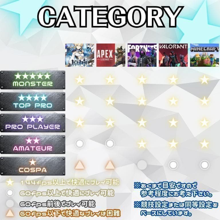 【新品ゲーミングPCフルセット】最新RTX5050搭載｜超FPS特化モデル