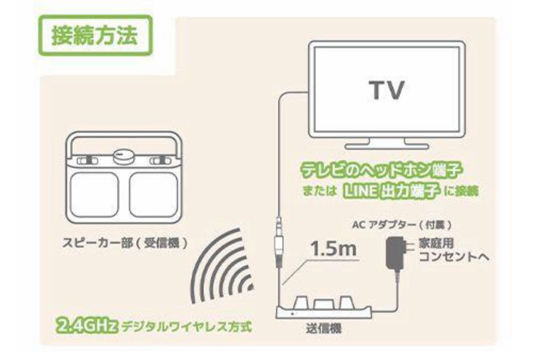 新品未使用ビクターみみ楽テレビ用スピーカーSP−A900ホワイト　1年保証書あり