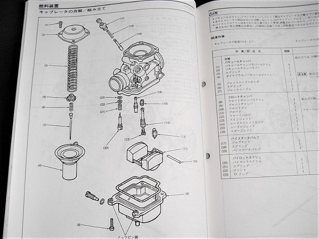 CB750(RC39・RC42追補版［１・T］) サービスマニュアル・追補版