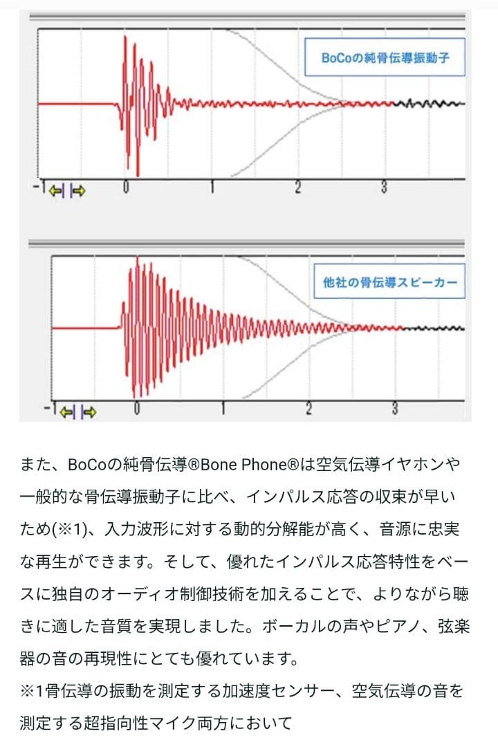 骨伝導イヤホン、イヤーカフ型、高音質、Bluetooth 5.2、防水、特許取得