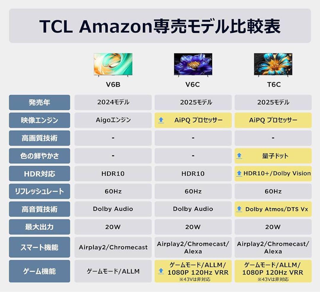 TCL 55V型 4K スマート液晶テレビ Google TV搭載 55P69B