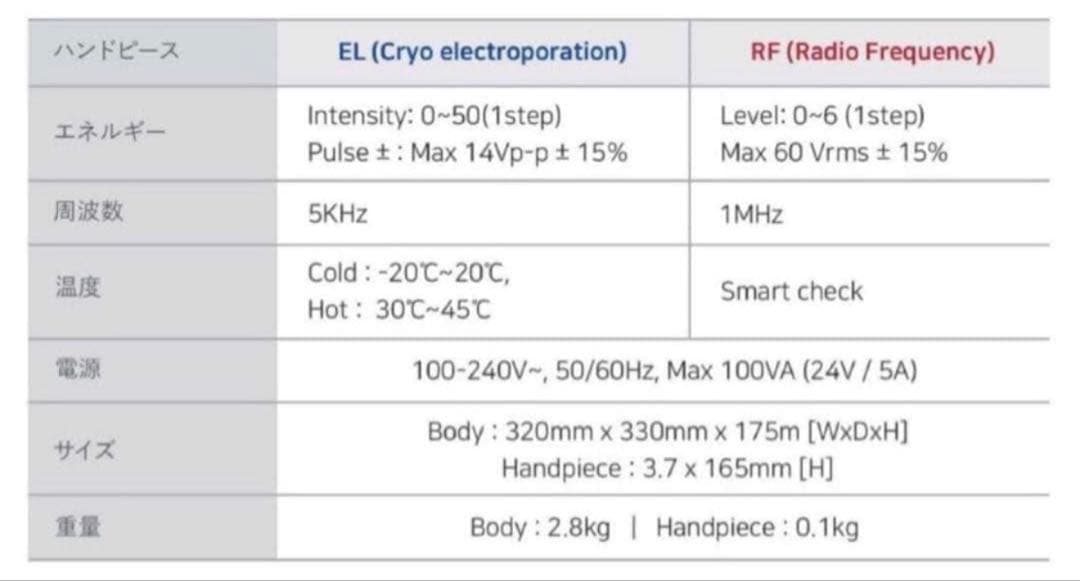 エレクトロポレーション RF美顔器　美容機器　美容液導入