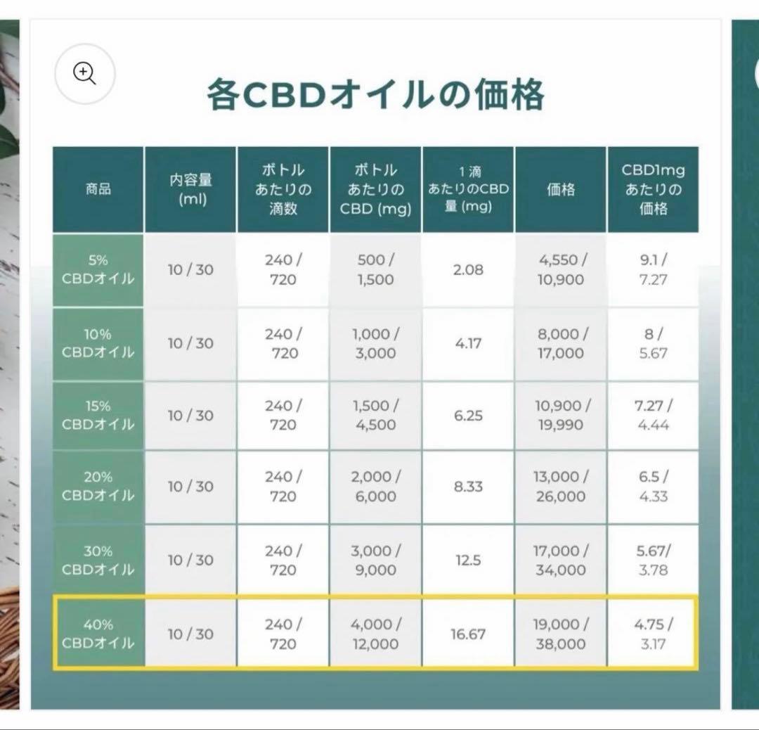 ネイチャーカン　Naturecan　40% CBDオイル　30ml(大容量)