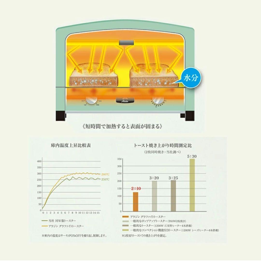 Aladdin アラジン トースター ミントグリーン 緑 CAT-GS13A/G
