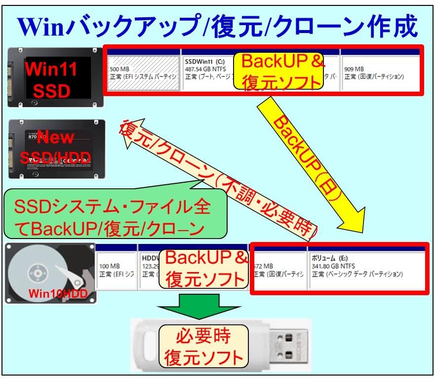 驚速SSD512G 6世代i3 M16G Win11-25H2 Offi2021