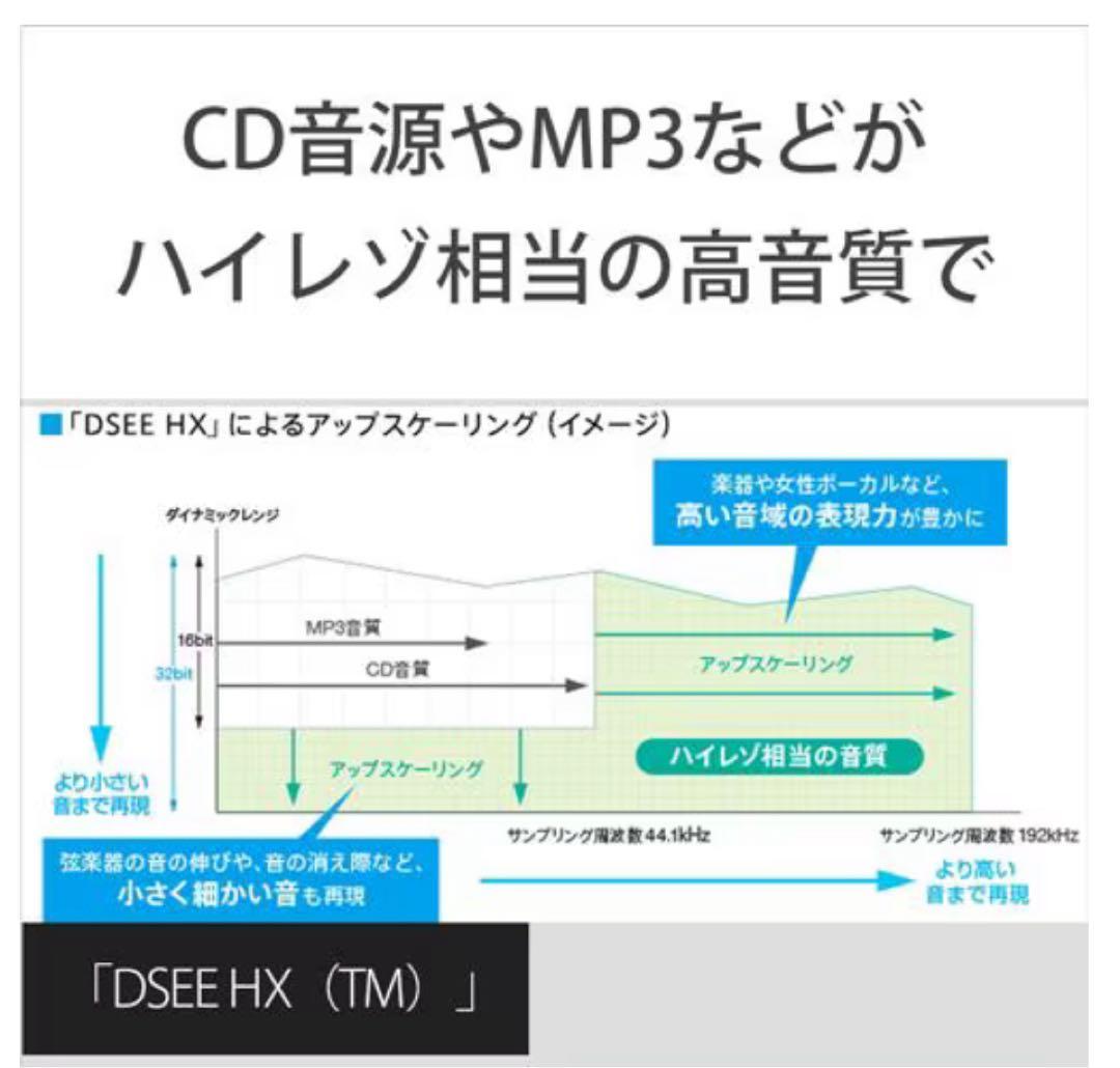 【新品未開封】SONY WALKMAN NW-A55 ASeries 16GB
