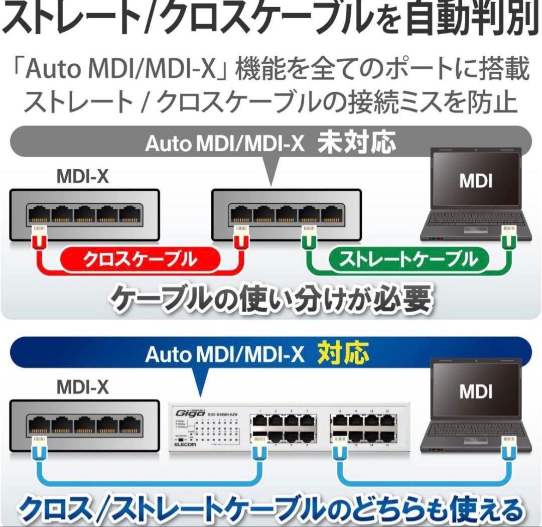 Giga 16ポート スイッチングハブ