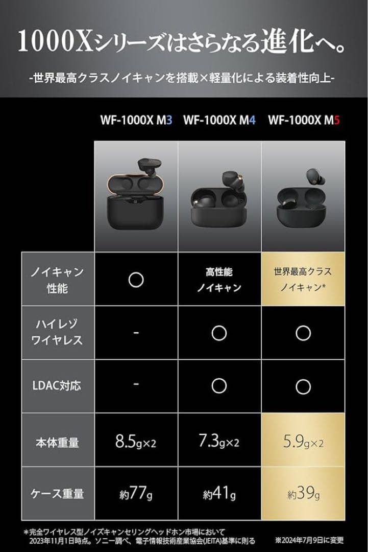 SONY WF-1000X5 ワイヤレスイヤホン
