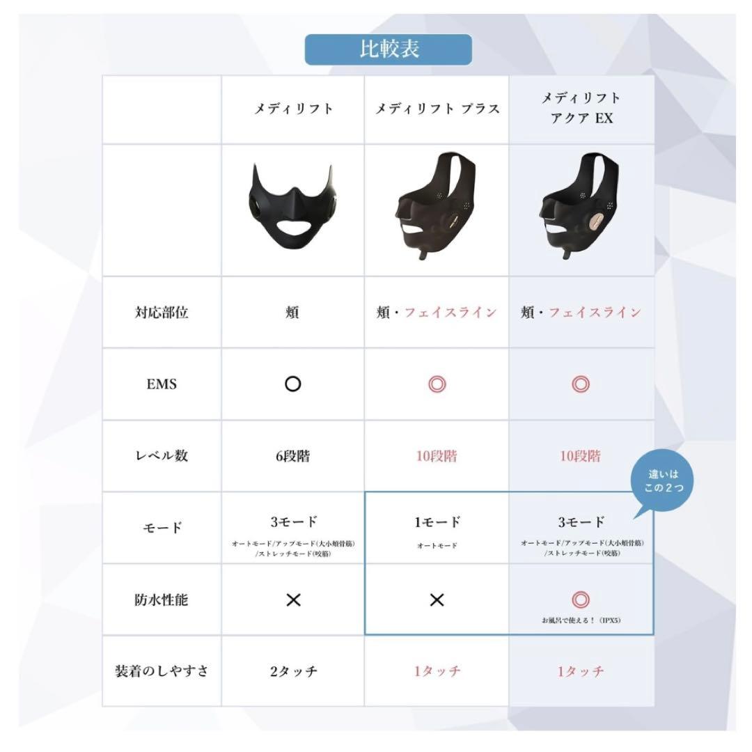 YA-MAN✴︎メディリフトアクアEX(EPM-20)