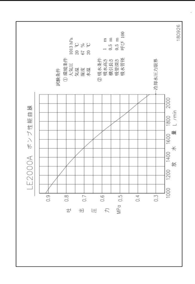 TOHATSU LE2000A 散水・消火エンジンポンプ 　トーハツ