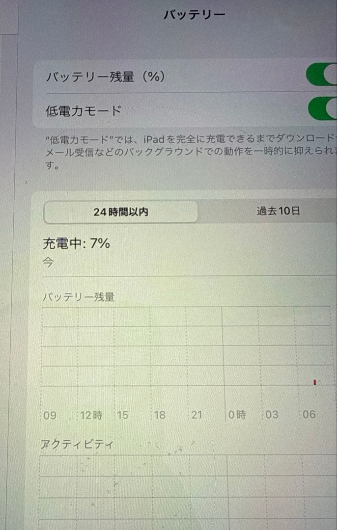 Apple iPad(第５世代)Wi-Fi+Cellular128GBシルバー