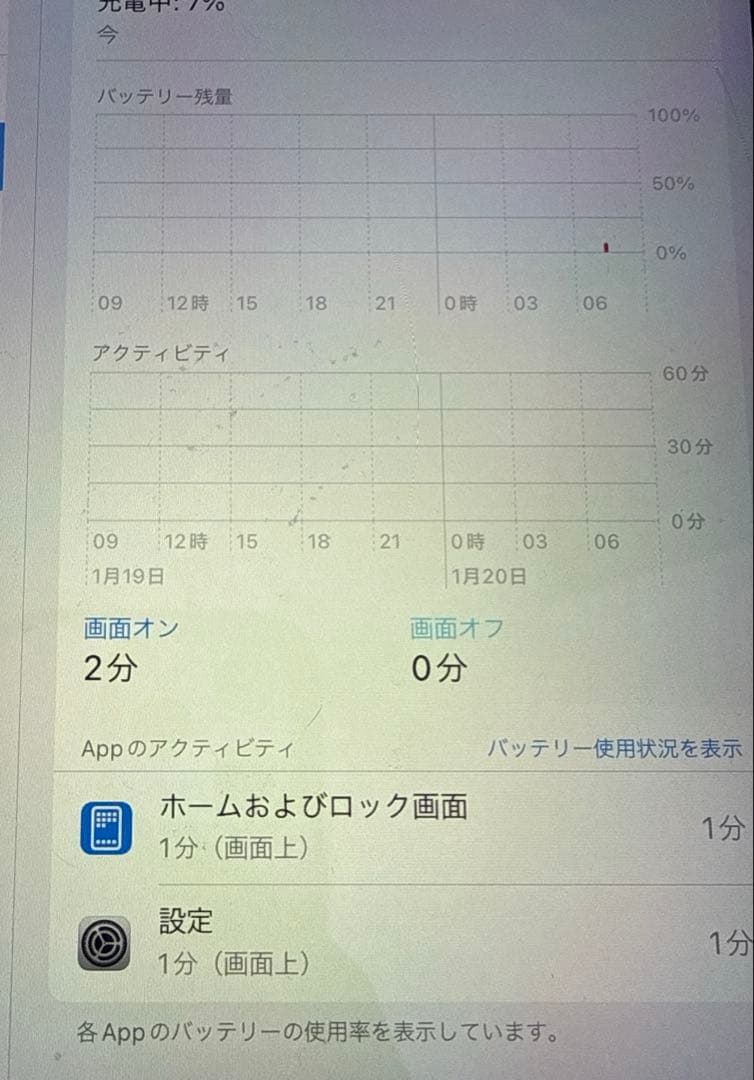 Apple iPad(第５世代)Wi-Fi+Cellular128GBシルバー