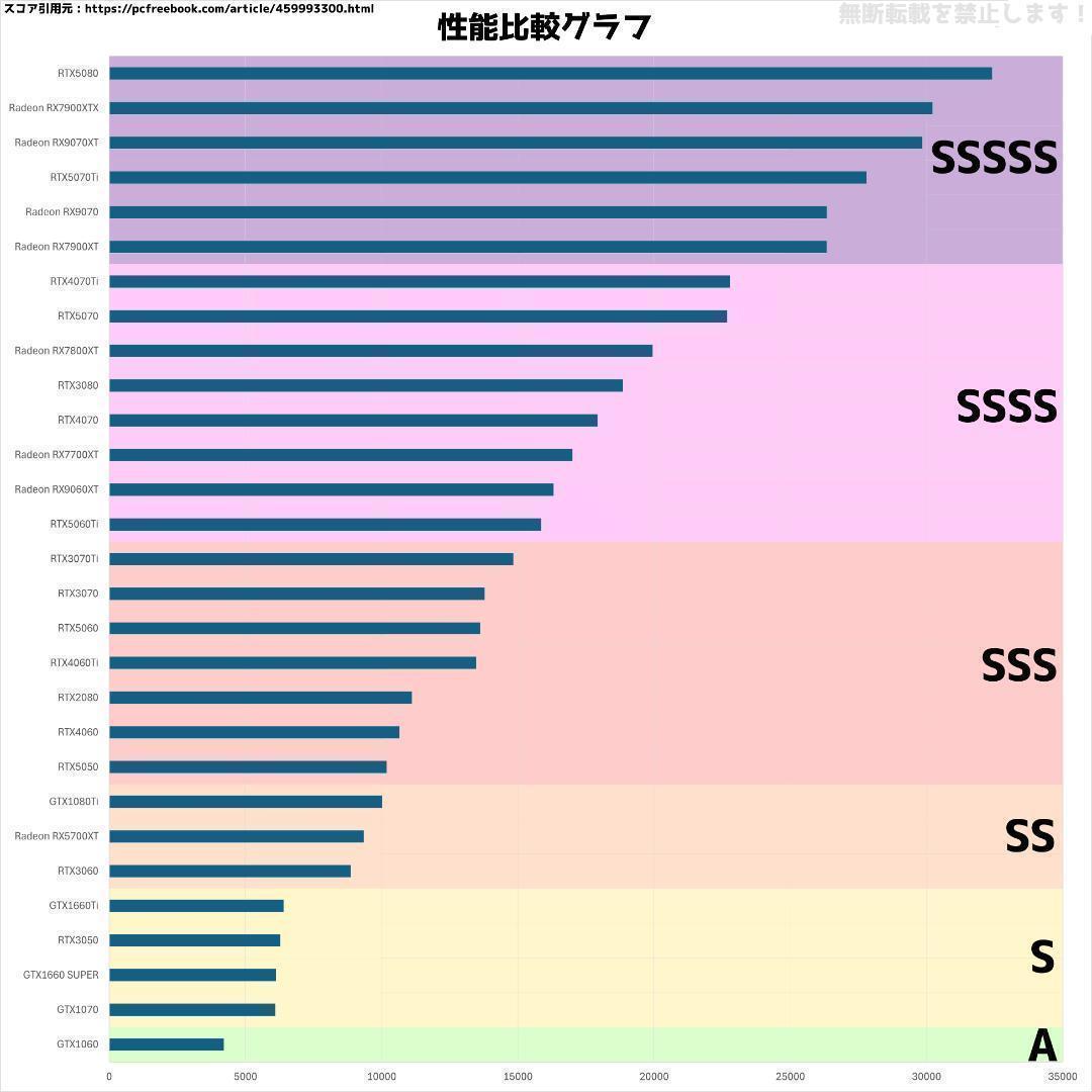 新品ケースゲーミングPC★RTX3070/Ryzen 7/SSD 512GB